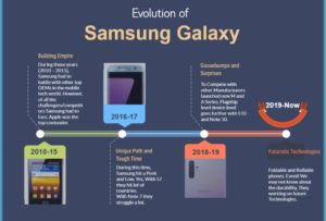 Samsung Galaxy Success Story- Always Making the Correct Decisions ...