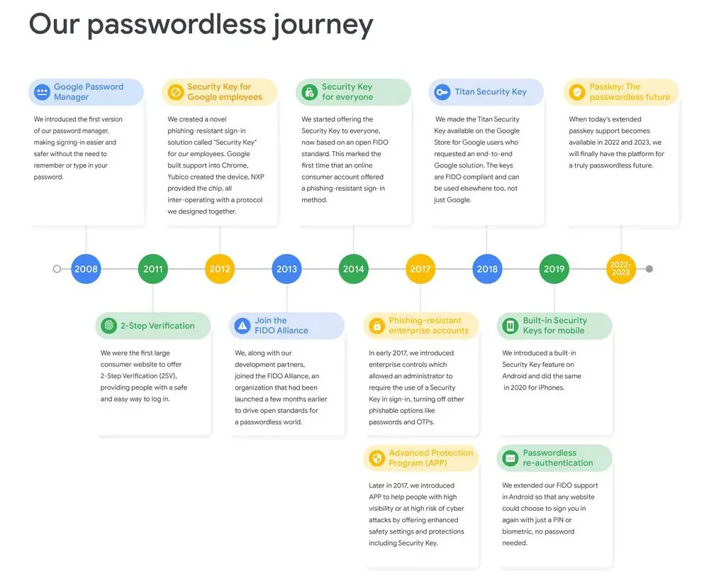 Passwordless Log-in coming in 2023 for Android Mobiles and Google ...