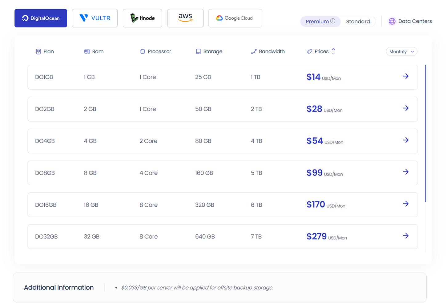 Cloudways Server Options