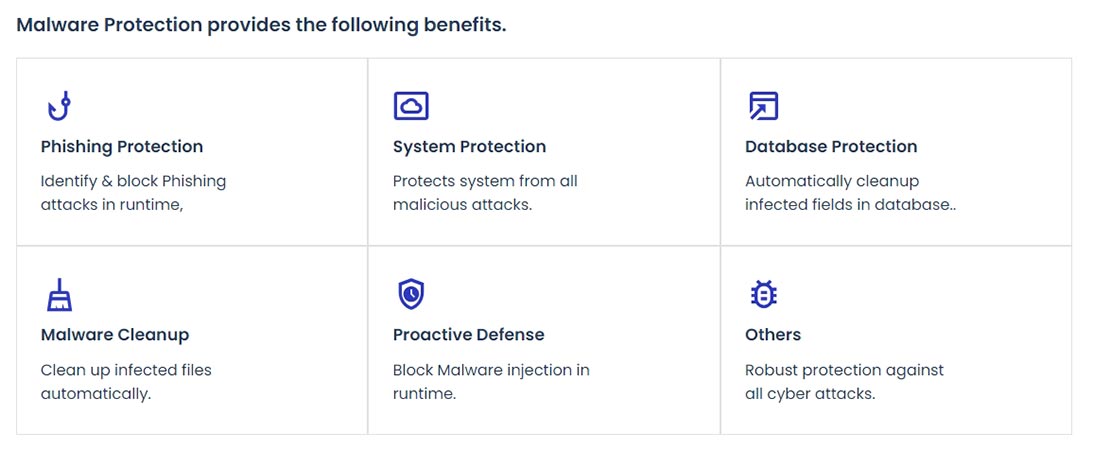 Malware Protection CloudWays