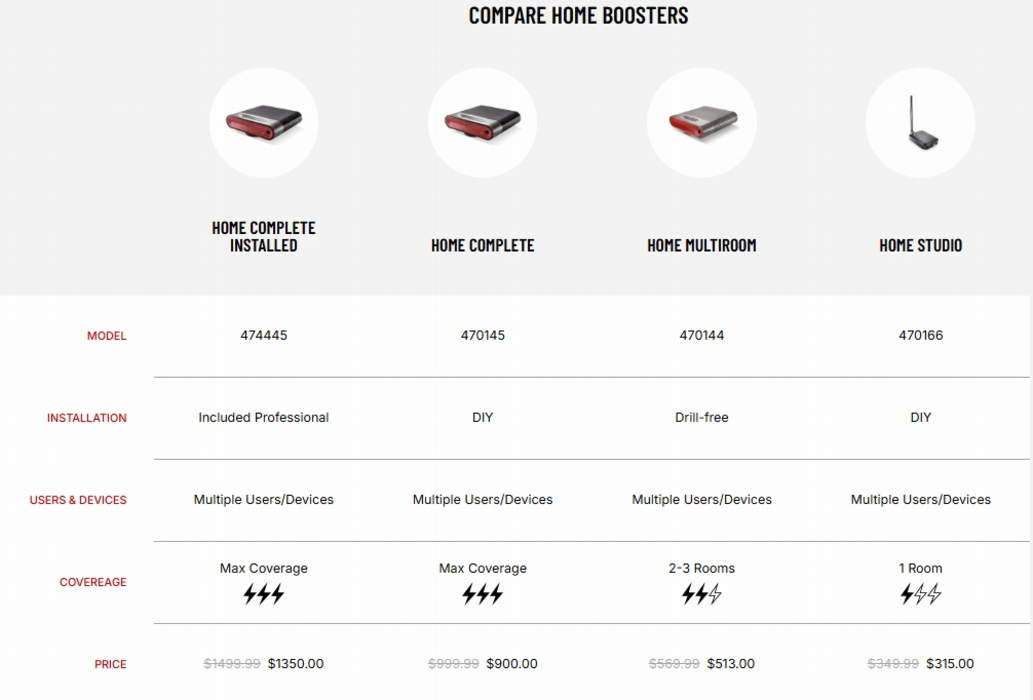 weBoost Device comparision