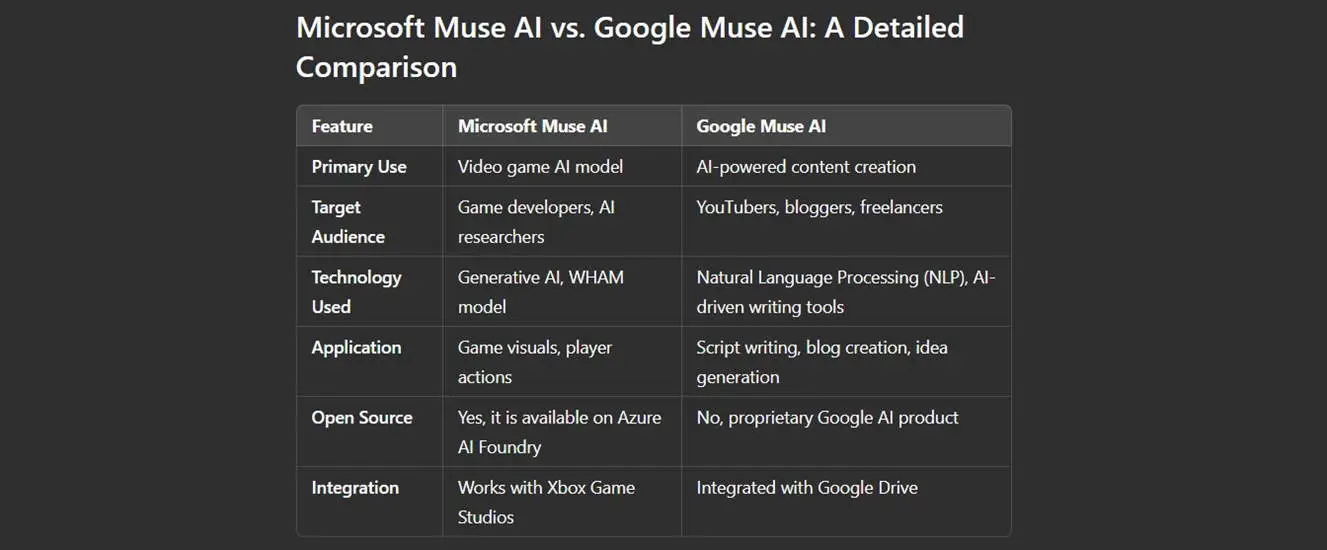 Microsoft Muse AI vs. Android Muse AI Differences