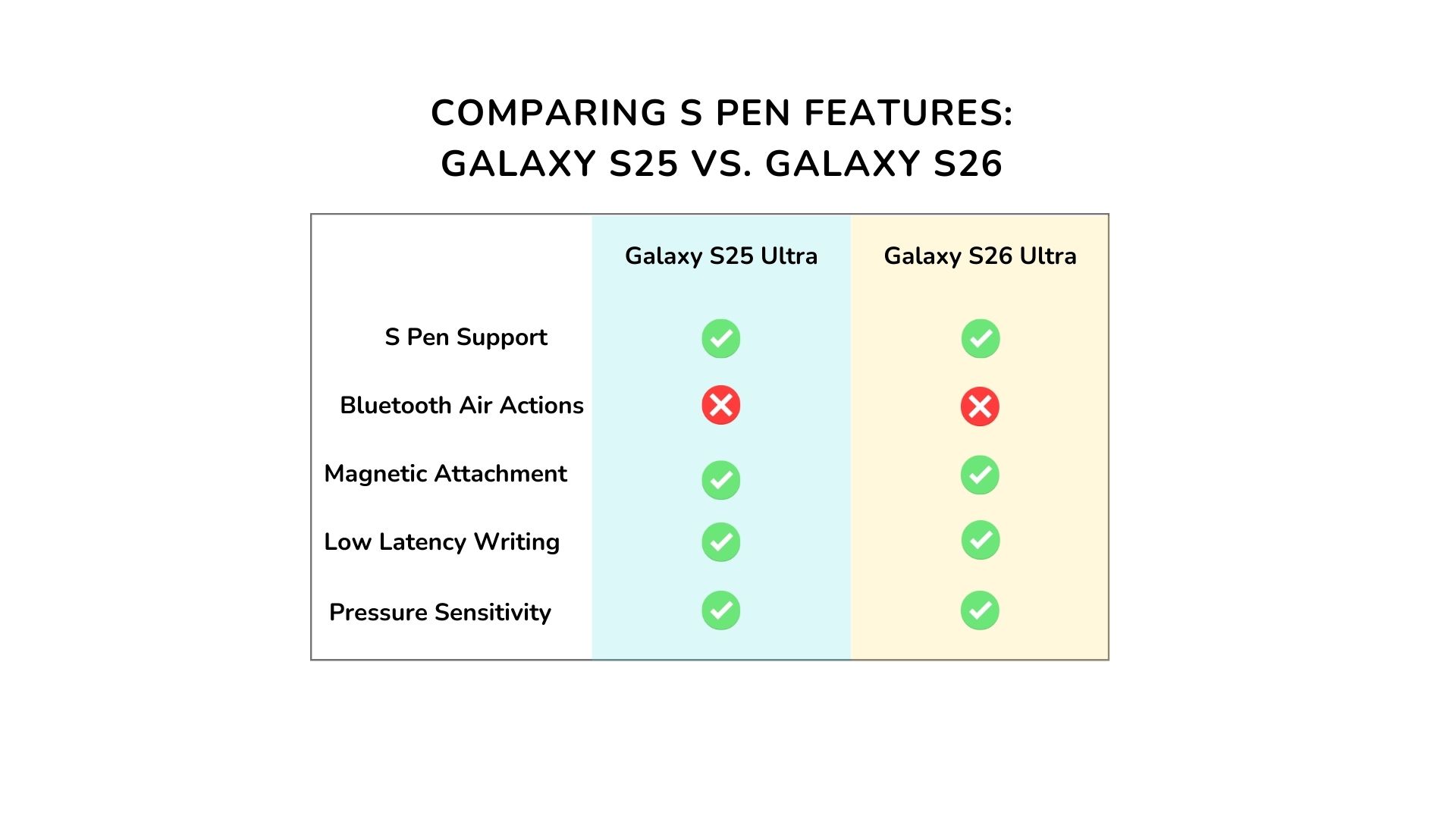 Comparing S Pen Features Galaxy S25 vs. Galaxy S26